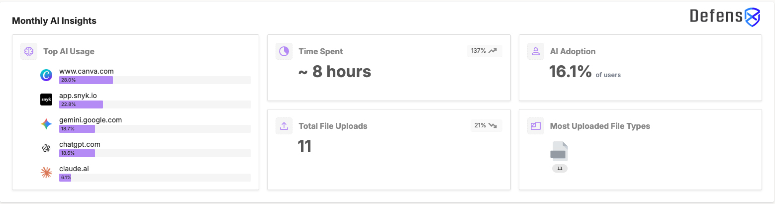 Shadow AI can only be managed with a governance framework that gives visibility without killing productivity