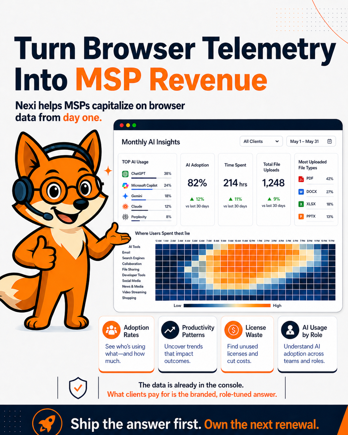 Your data, your AI, your revenue: MSPs’ AI Agent Nexi
