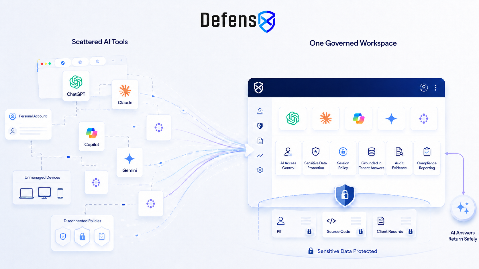 MSPs’ New Revenue Stream: Secure AI Workspace