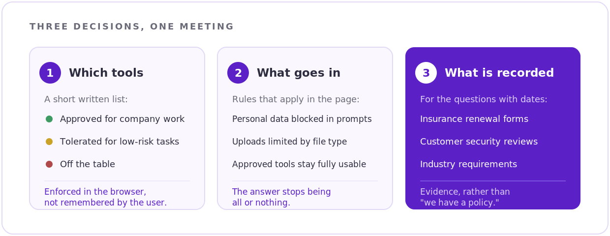 Three decisions, one meeting