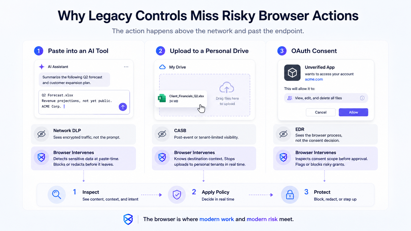 Detect and Prevent Risky Employee Actions with Secure Browser