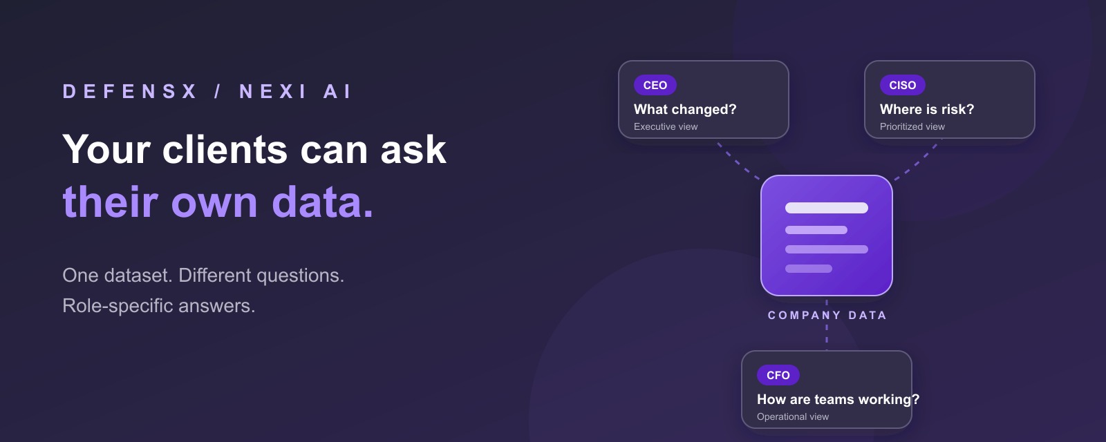 Give your clients a way to question their own data